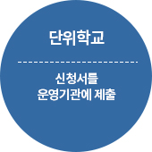 단위학교 - 신청서를 운영기관에 제출